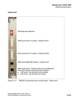 boards.fm
A31003-H3580-S100-7-7720, 09-2010
HiPath 3000/5000 V8, Manuel de service 3-315
Nur für den internen Gebrauch Modules pour HiPath 3000
Modules périphériques
Capot avant
Figure 3-111 TMCAS-2 (uniquement pour certains pays) - Capot avant
X803 (prise MINI-DIN 9 pôles) : Interface V.24
Affichage sept segments
X909 (prise Sub-D 15 pôles) : Interface CAS 1
X910 (prise Sub-D 15 pôles) : Interface CAS 2
X804 (prise RJ45) : Interface éthernet (10/100BaseT)
Deux LED indiquent l’état actuel de l’interface :
● LED jaune = les données sont envoyées.
● LED verte = les données sont reçues.
 