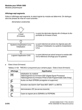 Modules pour HiPath 3000 Nur für den internen Gebrauch
A31003-H3580-S100-7-7720, 09-2010
3-316 HiPath 3000/5000 V8, Manuel de service
boards.fm
Modules périphériques
Affichage sept segments
Grâce à l’affichage sept segments, le statut logiciel du module est déterminé. On distingue
alors les phases de mise en route suivantes :
● Etats U-boot (firmware)
Tableau 3-150 TMCAS-2 (uniquement pour certains pays) - Etats U-boot (firmware)
Affichage Signification
Initialisation du matériel
Téléchargement du firmware DSP (Digital Signal Processor)
Téléchargement du firmware FPGA (Field Programmable Gate Array)
Accès à la flash EPROM (enregistrer et supprimer)
Activation des Built-In Self Tests BIST (BIST1 ou BIST2)
Administration (PC de service branché)
Copie du logiciel (de la SDRAM à la FEPROM)
U-boot
(Firmware)
Alimentation enclenchée
Système d’exploitation Linux
Initialisation
U-boot
(Firmware)
Logiciel d’application CAS
Le point de décimale clignote afin d’indiquer la dis-
ponibilité du firmware U-boot.
Le point décimal est activé (ne clignote pas) afin
d’indiquer l’initialisation du système d’exploitation
Linux.
Le point décimal est activé lorsque le module déli-
vre la référence d’horloge pour le système.
 