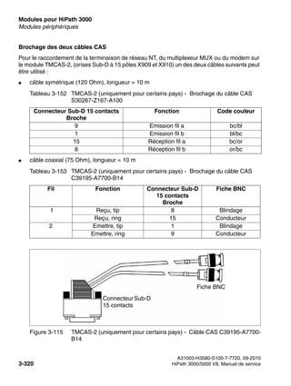 Modules pour HiPath 3000 Nur für den internen Gebrauch
A31003-H3580-S100-7-7720, 09-2010
3-320 HiPath 3000/5000 V8, Manuel de service
boards.fm
Modules périphériques
Brochage des deux câbles CAS
Pour le raccordement de la terminaison de réseau NT, du multiplexeur MUX ou du modem sur
le module TMCAS-2, (orises Sub-D à 15 pôles X909 et X910) un des deux câbles suivants peut
être utilisé :
● câble symétrique (120 Ohm), longueur = 10 m
● câble coaxial (75 Ohm), longueur = 10 m
Tableau 3-152 TMCAS-2 (uniquement pour certains pays) - Brochage du câble CAS
S30267-Z167-A100
Connecteur Sub-D 15 contacts
Broche
Fonction Code couleur
9 Emission fil a bc/bl
1 Emission fil b bl/bc
15 Réception fil a bc/or
8 Réception fil b or/bc
Tableau 3-153 TMCAS-2 (uniquement pour certains pays) - Brochage du câble CAS
C39195-A7700-B14
Fil Fonction Connecteur Sub-D
15 contacts
Broche
Fiche BNC
1 Reçu, tip 8 Blindage
Reçu, ring 15 Conducteur
2 Emettre, tip 1 Blindage
Emettre, ring 9 Conducteur
Figure 3-115 TMCAS-2 (uniquement pour certains pays) - Câble CAS C39195-A7700-
B14
Fiche BNC
Connecteur Sub-D
15 contacts
 