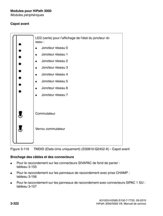 Modules pour HiPath 3000 Nur für den internen Gebrauch
A31003-H3580-S100-7-7720, 09-2010
3-322 HiPath 3000/5000 V8, Manuel de service
boards.fm
Modules périphériques
Capot avant
Brochage des câbles et des connecteurs
● Pour le raccordement sur les connecteurs SIVAPAC de fond de panier :
tableau 3-155
● Pour le raccordement sur les panneaux de raccordement avec prise CHAMP :
tableau 3-156
● Pour le raccordement sur les panneaux de raccordement avec connecteurs SIPAC 1 SU :
tableau 3-157
Figure 3-116 TMDID (Etats-Unis uniquement) (S30810-Q2452-X) - Capot avant
LED (verte) pour l’affichage de l’état du joncteur ré-
seau :
● Joncteur réseau 0
● Joncteur réseau 1
● Joncteur réseau 2
● Joncteur réseau 3
● Joncteur réseau 4
● Joncteur réseau 5
● Joncteur réseau 6
● Joncteur réseau 7
Commutateur
Verrou commutateur
 
