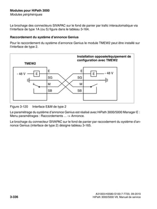 Modules pour HiPath 3000 Nur für den internen Gebrauch
A31003-H3580-S100-7-7720, 09-2010
3-336 HiPath 3000/5000 V8, Manuel de service
boards.fm
Modules périphériques
Le brochage des connecteurs SIVAPAC sur le fond de panier par trafic interautomatique via
l’interface de type 1A (ou 5) figure dans le tableau 3-164.
Raccordement du système d’annonce Genius
Pour le raccordement du système d’annonce Genius le module TMEW2 peut être installé sur
l’interface de type 2.
Le paramétrage du système d’annonce Genius est réalisé avec HiPath 3000/5000 Manager E :
Menu paramétrages : Raccordements ... -> Annonce.
Le brochage du connecteur SIVAPAC sur le fond de panier par raccodement du système d’an-
nonce Genius (interface de type 2) désigne tableau 3-165.
Figure 3-120 Interface E&M de type 2
SB
E
E
SG
M
E
- 48 V
E
SG
M
SB
TMEW2
Installation opposée/équipement de
configuration avec TMEW2
- 48 V
 