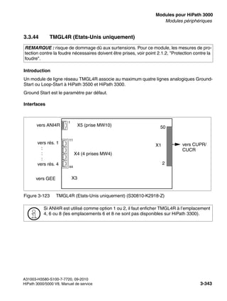 boards.fm
A31003-H3580-S100-7-7720, 09-2010
HiPath 3000/5000 V8, Manuel de service 3-343
Nur für den internen Gebrauch Modules pour HiPath 3000
Modules périphériques
3.3.44 TMGL4R (Etats-Unis uniquement)
Introduction
Un module de ligne réseau TMGL4R associe au maximum quatre lignes analogiques Ground-
Start ou Loop-Start à HiPath 3500 et HiPath 3300.
Ground Start est le paramètre par défaut.
Interfaces
REMARQUE : risque de dommage dû aux surtensions. Pour ce module, les mesures de pro-
tection contre la foudre nécessaires doivent être prises, voir point 2.1.2, "Protection contre la
foudre".
Figure 3-123 TMGL4R (Etats-Unis uniquement) (S30810-K2918-Z)
>
Si ANI4R est utilisé comme option 1 ou 2, il faut enficher TMGL4R à l’emplacement
4, 6 ou 8 (les emplacements 6 et 8 ne sont pas disponibles sur HiPath 3300).
X1
50
2
vers CUPR/
CUCR
X4 (4 prises MW4)
11
vers rés. 1
:
:
:
vers rés. 4
vers ANI4R
1
X5 (prise MW10)
vers GEE X3
44
 