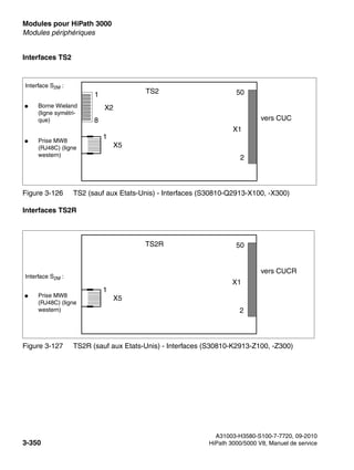 Modules pour HiPath 3000 Nur für den internen Gebrauch
A31003-H3580-S100-7-7720, 09-2010
3-350 HiPath 3000/5000 V8, Manuel de service
boards.fm
Modules périphériques
Interfaces TS2
Interfaces TS2R
Figure 3-126 TS2 (sauf aux Etats-Unis) - Interfaces (S30810-Q2913-X100, -X300)
Figure 3-127 TS2R (sauf aux Etats-Unis) - Interfaces (S30810-K2913-Z100, -Z300)
X1
50
2
X2
8
1
vers CUC
TS2
Interface S2M :
● Borne Wieland
(ligne symétri-
que)
X5
1
● Prise MW8
(RJ48C) (ligne
western)
X1
50
2
vers CUCR
TS2R
X5
1
Interface S2M :
● Prise MW8
(RJ48C) (ligne
western)
 