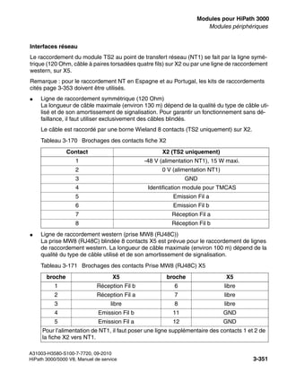 boards.fm
A31003-H3580-S100-7-7720, 09-2010
HiPath 3000/5000 V8, Manuel de service 3-351
Nur für den internen Gebrauch Modules pour HiPath 3000
Modules périphériques
Interfaces réseau
Le raccordement du module TS2 au point de transfert réseau (NT1) se fait par la ligne symé-
trique (120 Ohm, câble à paires torsadées quatre fils) sur X2 ou par une ligne de raccordement
western, sur X5.
Remarque : pour le raccordement NT en Espagne et au Portugal, les kits de raccordements
cités page 3-353 doivent être utilisés.
● Ligne de raccordement symmétrique (120 Ohm)
La longueur de câble maximale (environ 130 m) dépend de la qualité du type de câble uti-
lisé et de son amortissement de signalisation. Pour garantir un fonctionnement sans dé-
faillance, il faut utiliser exclusivement des câbles blindés.
Le câble est raccordé par une borne Wieland 8 contacts (TS2 uniquement) sur X2.
● Ligne de raccordement western (prise MW8 (RJ48C))
La prise MW8 (RJ48C) blindée 8 contacts X5 est prévue pour le raccordement de lignes
de raccordement western. La longueur de câble maximale (environ 100 m) dépend de la
qualité du type de câble utilisé et de son amortissement de signalisation.
Tableau 3-170 Brochages des contacts fiche X2
Contact X2 (TS2 uniquement)
1 -48 V (alimentation NT1), 15 W maxi.
2 0 V (alimentation NT1)
3 GND
4 Identification module pour TMCAS
5 Emission Fil a
6 Emission Fil b
7 Réception Fil a
8 Réception Fil b
Tableau 3-171 Brochages des contacts Prise MW8 (RJ48C) X5
broche X5 broche X5
1 Réception Fil b 6 libre
2 Réception Fil a 7 libre
3 libre 8 libre
4 Emission Fil b 11 GND
5 Emission Fil a 12 GND
Pour l’alimentation de NT1, il faut poser une ligne supplémentaire des contacts 1 et 2 de
la fiche X2 vers NT1.
 