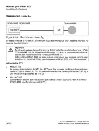 Modules pour HiPath 3000 Nur für den internen Gebrauch
A31003-H3580-S100-7-7720, 09-2010
3-352 HiPath 3000/5000 V8, Manuel de service
boards.fm
Modules périphériques
Raccordement réseau S2M
Le câble entre NT et HiPath 3550 ou HiPath 3500 doit être le plus court possible pour des rai-
sons de fonctionnement.
Alimentation NT1
● Module TS2
La tension d’alimentation de NT1 de –48 V peut être prélevée par l’intermédiaire du con-
necteur X2 (voir tableau 3-170). Pour cette tension fournie par le système via CUC, il y a
une limitation de puissance de < 15 W.
● Module TS2R
L’alimentation de NT1 doit être réalisée par un bloc-secteur S30122-X7321-X (S30122-
X7321-X100 pour fonctionnement USV).
Figure 3-128 Raccordement réseau S2M
7
Important
En général, aucune liaison à la terre ne doit être établie entre le boîtier mural HiPath
3550 et la NT. Les fils de continuité (blindage) du câble de raccordement utilisé ne
doivent être raccordés ni côté HiPath 3550 ni côté NT.
Si le système HiPath 3550 est mis à la terre séparément (par exemple comme pour
le boîtier 19" de HiPath 3500), une liaison entre HiPath 3550 et NT est autorisée.
HiPath 3550, HiPath 3500
TS2/TS2R NT1
Réseau public
 