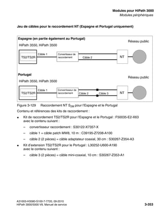 boards.fm
A31003-H3580-S100-7-7720, 09-2010
HiPath 3000/5000 V8, Manuel de service 3-353
Nur für den internen Gebrauch Modules pour HiPath 3000
Modules périphériques
Jeu de câbles pour le raccordement NT (Espagne et Portugal uniquement)
Contenu et références des kits de raccordement :
● Kit de raccordement TS2/TS2R pour l’Espagne et le Portugal : F50035-E2-X63
avec le contenu suivant :
– convertisseur raccordement : S30122-X7357-X
– câble 1 = câble patch MW8, 10 m : C39195-Z7208-A100
– câble 2 (2 pièces) = câble adaptateur coaxial, 30 cm : S30267-Z354-A3
● Kit d’extension TS2/TS2R pour le Portugal : L30252-U600-A190
avec le contenu suivant :
– câble 3 (2 pièces) = câble mini-coaxial, 10 cm : S30267-Z353-A1
Figure 3-129 Raccordement NT S2M pour l’Espagne et le Portugal
Câble 1
HiPath 3550, HiPath 3500
NT
Réseau public
Convertisseur de
raccordement Câble 2
Portugal
Câble 3
Câble 1
HiPath 3550, HiPath 3500
NT
Réseau public
Convertisseur de
raccordement Câble 2
Espagne (en partie également au Portugal)
TS2/TS2R
TS2/TS2R
 