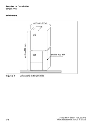 Données de l’installation Nur für den internen Gebrauch
A31003-H3580-S100-7-7720, 09-2010
2-6 HiPath 3000/5000 V8, Manuel de service
sysdat.fm
HiPath 3000
Dimensions
Figure 2-1 Dimensions de HiPath 3800
BB
environ 440 mm
environ
980
mm
EB
environ 430 mm
 