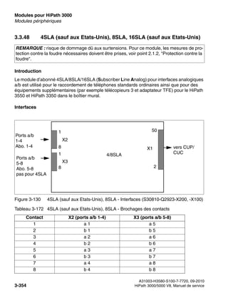 Modules pour HiPath 3000 Nur für den internen Gebrauch
A31003-H3580-S100-7-7720, 09-2010
3-354 HiPath 3000/5000 V8, Manuel de service
boards.fm
Modules périphériques
3.3.48 4SLA (sauf aux Etats-Unis), 8SLA, 16SLA (sauf aux Etats-Unis)
Introduction
Le module d’abonné 4SLA/8SLA/16SLA (Subscriber Line Analog) pour interfaces analogiques
a/b est utilisé pour le raccordement de téléphones standards ordinaires ainsi que pour des
équipements supplémentaires (par exemple télécopieurs 3 et adaptateur TFE) pour le HiPath
3550 et HiPath 3350 dans le boîtier mural.
Interfaces
REMARQUE : risque de dommage dû aux surtensions. Pour ce module, les mesures de pro-
tection contre la foudre nécessaires doivent être prises, voir point 2.1.2, "Protection contre la
foudre".
Figure 3-130 4SLA (sauf aux Etats-Unis), 8SLA - Interfaces (S30810-Q2923-X200, -X100)
Tableau 3-172 4SLA (sauf aux Etats-Unis), 8SLA - Brochages des contacts
Contact X2 (ports a/b 1-4) X3 (ports a/b 5-8)
1 a 1 a 5
2 b 1 b 5
3 a 2 a 6
4 b 2 b 6
5 a 3 a 7
6 b 3 b 7
7 a 4 a 8
8 b 4 b 8
Ports a/b
1-4
Abo. 1-4
Ports a/b
5-8
Abo. 5-8
pas pour 4SLA
X1
50
2
X2
X3
4/8SLA
1
8
1
8
vers CUP/
CUC
 