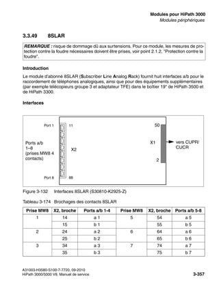 boards.fm
A31003-H3580-S100-7-7720, 09-2010
HiPath 3000/5000 V8, Manuel de service 3-357
Nur für den internen Gebrauch Modules pour HiPath 3000
Modules périphériques
3.3.49 8SLAR
Introduction
Le module d’abonné 8SLAR (Subscriber Line Analog Rack) fournit huit interfaces a/b pour le
raccordement de téléphones analogiques, ainsi que pour des équipements supplémentaires
(par exemple télécopieurs groupe 3 et adaptateur TFE) dans le boîtier 19" de HiPath 3500 et
de HiPath 3300.
Interfaces
REMARQUE : risque de dommage dû aux surtensions. Pour ce module, les mesures de pro-
tection contre la foudre nécessaires doivent être prises, voir point 2.1.2, "Protection contre la
foudre".
Figure 3-132 Interfaces 8SLAR (S30810-K2925-Z)
Tableau 3-174 Brochages des contacts 8SLAR
Prise MW8 X2, broche Ports a/b 1-4 Prise MW8 X2, broche Ports a/b 5-8
1 14 a 1 5 54 a 5
15 b 1 55 b 5
2 24 a 2 6 64 a 6
25 b 2 65 b 6
3 34 a 3 7 74 a 7
35 b 3 75 b 7
Ports a/b
1–8
(prises MW8 4
contacts)
X1
50
2
vers CUPR/
CUCR
X2
11
88
Port 1
Port 8
 