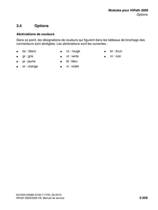 boards.fm
A31003-H3580-S100-7-7720, 09-2010
HiPath 3000/5000 V8, Manuel de service 3-359
Nur für den internen Gebrauch Modules pour HiPath 3000
Options
3.4 Options
Abréviations de couleurs
Dans ce point, les désignations de couleurs qui figurent dans les tableaux de brochage des
connecteurs sont abrégées. Les abréviations sont les suivantes :
● bc : blanc ● ro : rouge ● br : brun
● gr : gris ● vt : verte ● nr : noir
● ja : jaune ● bl : bleu
● or : orange ● vi : violet
 
