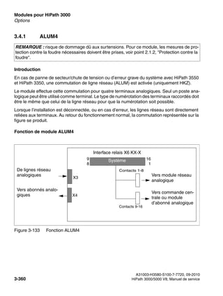 Modules pour HiPath 3000 Nur für den internen Gebrauch
A31003-H3580-S100-7-7720, 09-2010
3-360 HiPath 3000/5000 V8, Manuel de service
boards.fm
Options
3.4.1 ALUM4
Introduction
En cas de panne de secteur/chute de tension ou d’erreur grave du système avec HiPath 3550
et HiPath 3350, une commutation de ligne réseau (ALUM) est activée (uniquement HKZ).
Le module effectue cette commutation pour quatre terminaux analogiques. Seul un poste ana-
logique peut être utilisé comme terminal. Le type de numérotation des terminaux raccordés doit
être le même que celui de la ligne réseau pour que la numérotation soit possible.
Lorsque l’installation est déconnectée, ou en cas d’erreur, les lignes réseau sont directement
reliées aux terminaux. Au retour du fonctionnement normal, la commutation représentée sur la
figure se produit.
Fonction de module ALUM4
REMARQUE : risque de dommage dû aux surtensions. Pour ce module, les mesures de pro-
tection contre la foudre nécessaires doivent être prises, voir point 2.1.2, "Protection contre la
foudre".
Figure 3-133 Fonction ALUM4
X3
X4
Vers module réseau
analogique
Vers commande cen-
trale ou module
d’abonné analogique
Contacts 1-8
Contacts 9-16
De lignes réseau
analogiques
Vers abonnés analo-
giques
Interface relais X6 KX-X
Système
9
8
16
1
 