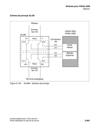 boards.fm
A31003-H3580-S100-7-7720, 09-2010
HiPath 3000/5000 V8, Manuel de service 3-363
Nur für den internen Gebrauch Modules pour HiPath 3000
Options
Schéma de principe ALUM
Figure 3-135 ALUM4 - Schéma de principe
K1-B
HiPath 3550
HiPath 3350
K2-B
R1 T1
Relais
K1-C K2-C
AE1 BE1
Relais
Carte
réseau
Module
d’abonné
Connecteur
X6
TB1
TA1
AT1
BT1
Connec-
teur X3
Réseau
ALUM
Connec-
teur X4
Terminal analogique
 