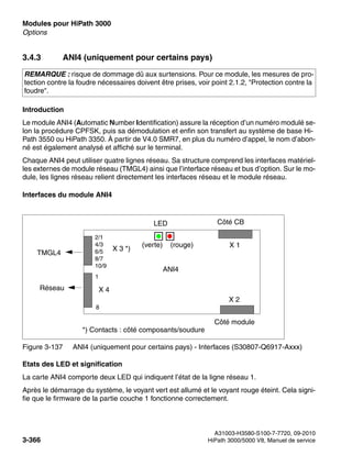 Modules pour HiPath 3000 Nur für den internen Gebrauch
A31003-H3580-S100-7-7720, 09-2010
3-366 HiPath 3000/5000 V8, Manuel de service
boards.fm
Options
3.4.3 ANI4 (uniquement pour certains pays)
Introduction
Le module ANI4 (Automatic Number Identification) assure la réception d’un numéro modulé se-
lon la procédure CPFSK, puis sa démodulation et enfin son transfert au système de base Hi-
Path 3550 ou HiPath 3350. À partir de V4.0 SMR7, en plus du numéro d’appel, le nom d’abon-
né est également analysé et affiché sur le terminal.
Chaque ANI4 peut utiliser quatre lignes réseau. Sa structure comprend les interfaces matériel-
les externes de module réseau (TMGL4) ainsi que l’interface réseau et bus d’option. Sur le mo-
dule, les lignes réseau relient directement les interfaces réseau et le module réseau.
Interfaces du module ANI4
Etats des LED et signification
La carte ANI4 comporte deux LED qui indiquent l’état de la ligne réseau 1.
Après le démarrage du système, le voyant vert est allumé et le voyant rouge éteint. Cela signi-
fie que le firmware de la partie couche 1 fonctionne correctement.
REMARQUE : risque de dommage dû aux surtensions. Pour ce module, les mesures de pro-
tection contre la foudre nécessaires doivent être prises, voir point 2.1.2, "Protection contre la
foudre".
Figure 3-137 ANI4 (uniquement pour certains pays) - Interfaces (S30807-Q6917-Axxx)
Côté CB
Côté module
TMGL4
X 1
X 2
X 3 *)
X 4
Réseau
ANI4
2/1
4/3
6/5
8/7
10/9
1
8
*) Contacts : côté composants/soudure
(verte) (rouge)
LED
 
