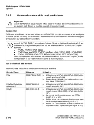 Modules pour HiPath 3000 Nur für den internen Gebrauch
A31003-H3580-S100-7-7720, 09-2010
3-372 HiPath 3000/5000 V8, Manuel de service
boards.fm
Options
3.4.5 Modules d’annonce et de musique d’attente
Introduction
Différents modules ou cartes sont utilisés sur HiPath 3000 pour les annonces et les musiques
d’attente (Music on hold). Vous trouverez des détails sur le raccordement dans les consignes
d’installation du fabricant correspondant.
Vue d’ensemble des modules
7
Important
Avant d’enficher un sous-module, il faut poser le module de commande central sur
un support plat. Sinon, le module pourrait être endommagé.
>
A partir de V4.0 SMR-7, la musique d’attente (Music on hold) et à partir de V5.0, les
annonces sont également possibles via les modules HiPath Xpressions Compact
suivants :
● IVMNL, IVMN8 (HiPath 3800)
● IVMP8 (sauf aux USA), IVMP8R (sauf aux USA) (HiPath 3350, HiPath 3300)
● IVMS8, IVMS8R (HiPath 3550, HiPath 3350, HiPath 3500, HiPath 3300)
Vous trouverez des informations détaillées sur HiPath Xpressions Compact, sur la
configuration et sur l’administration dans le manuel produit.
Tableau 3-181 Modules d’annonce et de musique d’attente
Module / Carte Référence Utilisation
EXM S30817-Q902-B401 ● Utilisation dans HiPath 3550, HiPath 3350 (boîtier
mural), voir figure 3-140.
● Raccordement à l’aide d’un câble sur le connec-
teur X4 de CBCC/CBCP.
EXMNA (Etats-Unis
uniquement)
S30807-Q6923-X ● Utilisation dans HiPath 3550, HiPath 3350 (boîtier
mural), voir point 3.4.7.
EXMR S30122-K7403-Z ● Utilisation dans HiPath 3550, HiPath 3350 (boîtier
mural) et dans HiPath 3500, HiPath 3300 (boîtier
19’’).
● Le module s’enfiche directement sur CBCC/
CBRC (X19 et X20).
● Boîtier mural : raccordement direct sur une sour-
ce de musique externe (voir figure 3-141).
● Boîtier 19’’ : raccordement à l’aide d’un câble sur
la prise Cinch du capot avant (voir figure 3-142).
 