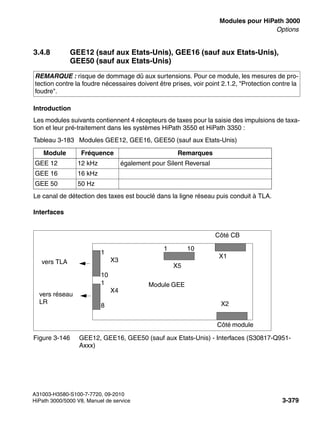 boards.fm
A31003-H3580-S100-7-7720, 09-2010
HiPath 3000/5000 V8, Manuel de service 3-379
Nur für den internen Gebrauch Modules pour HiPath 3000
Options
3.4.8 GEE12 (sauf aux Etats-Unis), GEE16 (sauf aux Etats-Unis),
GEE50 (sauf aux Etats-Unis)
Introduction
Les modules suivants contiennent 4 récepteurs de taxes pour la saisie des impulsions de taxa-
tion et leur pré-traitement dans les systèmes HiPath 3550 et HiPath 3350 :
Le canal de détection des taxes est bouclé dans la ligne réseau puis conduit à TLA.
Interfaces
REMARQUE : risque de dommage dû aux surtensions. Pour ce module, les mesures de pro-
tection contre la foudre nécessaires doivent être prises, voir point 2.1.2, "Protection contre la
foudre".
Tableau 3-183 Modules GEE12, GEE16, GEE50 (sauf aux Etats-Unis)
Module Fréquence Remarques
GEE 12 12 kHz également pour Silent Reversal
GEE 16 16 kHz
GEE 50 50 Hz
Figure 3-146 GEE12, GEE16, GEE50 (sauf aux Etats-Unis) - Interfaces (S30817-Q951-
Axxx)
vers réseau
LR
Côté CB
Côté module
X2
X1
Module GEE
vers TLA X3
X4
1
10
1
8
X5
1 10
 
