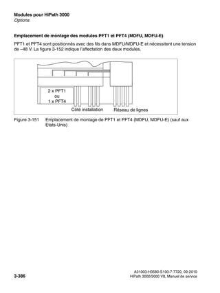 Modules pour HiPath 3000 Nur für den internen Gebrauch
A31003-H3580-S100-7-7720, 09-2010
3-386 HiPath 3000/5000 V8, Manuel de service
boards.fm
Options
Emplacement de montage des modules PFT1 et PFT4 (MDFU, MDFU-E)
PFT1 et PFT4 sont positionnés avec des fils dans MDFU/MDFU-E et nécessitent une tension
de –48 V. La figure 3-152 indique l’affectation des deux modules.
Figure 3-151 Emplacement de montage de PFT1 et PFT4 (MDFU, MDFU-E) (sauf aux
Etats-Unis)
2 x PFT1
ou
1 x PFT4
Côté installation Réseau de lignes
 