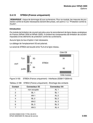 boards.fm
A31003-H3580-S100-7-7720, 09-2010
HiPath 3000/5000 V8, Manuel de service 3-393
Nur für den internen Gebrauch Modules pour HiPath 3000
Options
3.4.13 STBG4 (France uniquement)
Introduction
Ce module de limitation de courant est prévu pour le raccordement de ligne réseau analogique
en France (HiPath 3550 et HiPath 3350). Il contient les composantes de limitation de courant
imposées et les éléments de protection contre les surtensions.
Aucune ligne du bus d’option n’est nécessaire.
Le câblage de l’emplacement X3 est polarisé.
Le canal de STBG4 est bouclé entre TLA et la ligne réseau.
REMARQUE : risque de dommage dû aux surtensions. Pour ce module, les mesures de pro-
tection contre la foudre nécessaires doivent être prises, voir point 2.1.2, "Protection contre la
foudre".
Figure 3-155 STBG4 (France uniquement) - Interfaces (S30817-Q934-A)
Tableau 3-186 STBG4 (France uniquement) - Brochage des contacts
Contact Connecteur X3 Connecteur X4
1 non occupée AL 1
2 BL 1 BL 1
3 AN 1 AL 2
4 BL 2 BL 2
5 AN 2 AL 3
6 BL 3 BL 3
7 AN 3 AL 4
Côté CB
Côté module
STBG4
TLA
public
HVT
X1
X2
X3
X4
1
10
1
8
 