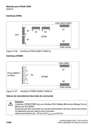 Modules pour HiPath 3000 Nur für den internen Gebrauch
A31003-H3580-S100-7-7720, 09-2010
3-396 HiPath 3000/5000 V8, Manuel de service
boards.fm
Options
Interfaces STRB
Interfaces STRBR
Valeurs de raccordement des relais de commande
Figure 3-156 Interfaces STRB (S30817-Q932-A)
Figure 3-157 Interfaces STRBR (S30817-Q932-Z)
7
Attention
L’interface STRB/STRBR est une interface SELV (Safety Extra-Low Voltage Circuit)
définie par IEC 60950.
Seuls peuvent être raccordés les circuits d’alimentation dont les valeurs de tension
ne dépassent pas les valeurs-seuil suivantes :
valeur-seuil (maximum) : 30 Vca (42 Vpointe) ou 60 Vcc.
Côté CBCC/CBCP
Côté module
STRB
X1
X2
X3
X4
1
8
1
8
X5 X6
8 1
8 1
HVT
Côté CBRC
Côté module
STRBR
X1
X2
Prises MW8 8
contacts
11
:
18
21
:
28
31
:
38
41
:
48
X3
 