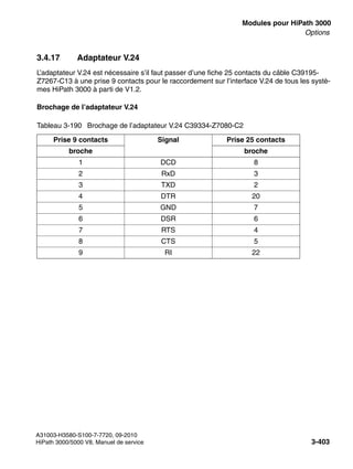 boards.fm
A31003-H3580-S100-7-7720, 09-2010
HiPath 3000/5000 V8, Manuel de service 3-403
Nur für den internen Gebrauch Modules pour HiPath 3000
Options
3.4.17 Adaptateur V.24
L’adaptateur V.24 est nécessaire s’il faut passer d’une fiche 25 contacts du câble C39195-
Z7267-C13 à une prise 9 contacts pour le raccordement sur l’interface V.24 de tous les systè-
mes HiPath 3000 à parti de V1.2.
Brochage de l’adaptateur V.24
Tableau 3-190 Brochage de l’adaptateur V.24 C39334-Z7080-C2
Prise 9 contacts Signal Prise 25 contacts
broche broche
1 DCD 8
2 RxD 3
3 TXD 2
4 DTR 20
5 GND 7
6 DSR 6
7 RTS 4
8 CTS 5
9 RI 22
 