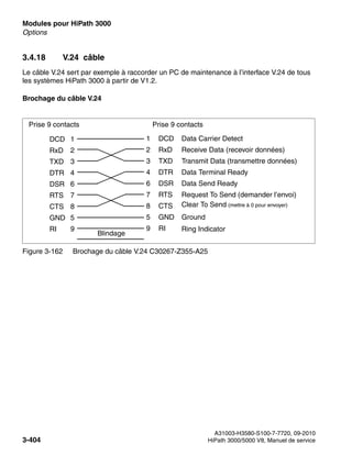 Modules pour HiPath 3000 Nur für den internen Gebrauch
A31003-H3580-S100-7-7720, 09-2010
3-404 HiPath 3000/5000 V8, Manuel de service
boards.fm
Options
3.4.18 V.24 câble
Le câble V.24 sert par exemple à raccorder un PC de maintenance à l’interface V.24 de tous
les systèmes HiPath 3000 à partir de V1.2.
Brochage du câble V.24
Figure 3-162 Brochage du câble V.24 C30267-Z355-A25
Prise 9 contacts
DCD
RxD
TXD
DTR
DSR
RTS
CTS
GND
RI
1
2
3
4
6
7
8
5
9
Blindage
Data Carrier Detect
Receive Data (recevoir données)
Transmit Data (transmettre données)
Data Terminal Ready
Data Send Ready
Request To Send (demander l’envoi)
Clear To Send (mettre à 0 pour envoyer)
Ground
Ring Indicator
DCD
RxD
TXD
DTR
DSR
RTS
CTS
GND
RI
1
2
3
4
6
7
8
5
9
Prise 9 contacts
 