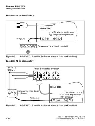 Montage HiPath 3000 Nur für den internen Gebrauch
A31003-H3580-S100-7-7720, 09-2010
4-16 HiPath 3000/5000 V8, Manuel de service
inst_h3.fm
Montage HiPath 3800
Possibilité 1a de mise à la terre
Possibilité 1b de mise à la terre
Figure 4-6 HiPath 3800 - Possibilité 1a de mise à la terre (sauf aux Etats-Unis)
Figure 4-7 HiPath 3800 - Possibilité 1b de mise à la terre (sauf aux Etats-Unis)
Vert/jaune
Par exemple barre d’équipotentialité
HiPath 3800
Barrette de conducteurs
de protection principale
HiPath 3800
L1 N PE
230 V ~
Vert/jaune
par exemple prise de rac-
cordement
Prises à contact de protection
Barrette de conduc-
teurs de protection
principale
 