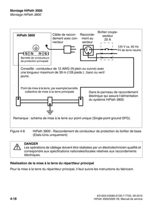 Montage HiPath 3000 Nur für den internen Gebrauch
A31003-H3580-S100-7-7720, 09-2010
4-18 HiPath 3000/5000 V8, Manuel de service
inst_h3.fm
Montage HiPath 3800
Réalisation de la mise à la terre du répartiteur principal
Pour la mise à la terre du répartiteur principal, il faut suivre les instructions du fabricant.
Figure 4-8 HiPath 3800 - Raccordement de conducteur de protection du boîtier de base
(Etats-Unis uniquement)
7
DANGER
Les opérations de câblage doivent être réalisées par un électrotechnicien qualifié et
correspondre aux spécifications nationales/locales relatives aux raccordements
électriques.
HiPath 3800
Dans le panneau de raccordement
électrique qui assure l’alimentation
du système HiPath 3800.
Barrette de conducteurs
de protection principale
Câble de raccor-
dement avec con-
necteur
Conseillé : conducteur de 12 AWG (fil plein ou cuivre) avec
une longueur maximum de 39 m (126 pieds ) ; banc ou vert/
jaune.
Point de mise à la terre, par exemple barrette
collective de mise à la terre principale
Raccorde-
ment au
secteur
Boîtier coupe-
secteur
20 A
120 V ca, 60 Hz
Fil de terre neutre
Remarque : schéma de mise à la terre sur point unique (Single-point ground SPG).
 