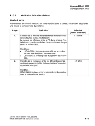 inst_h3.fm
A31003-H3580-S100-7-7720, 09-2010
HiPath 3000/5000 V8, Manuel de service 4-19
Nur für den internen Gebrauch Montage HiPath 3000
Montage HiPath 3800
4.1.3.5 Vérification de la mise à la terre
Marche à suivre
Avant la mise en service, effectuez les tests indiqués dans le tableau suivant afin de garantir
une mise à la terre correcte du système.
Etape Opération Résultat
(valeur théorique)
1. Contrôle de la mesure de la résistance de la liaison du
conducteur de terre à l’installation :
La mesure est effectuée entre le PE d’une prise de l’ins-
tallation à domicile (sur le lieu de raccordement du sys-
tème) et HiPath 3800.
Conditions :
● HiPath 3800 n’est pas encore relié par le cordon
secteur avec le réseau basse tension.
● La liaison à la terre séparée du système est raccor-
dée.
< 10 Ohm
2. Contrôle de la résistance entre les différentes compo-
santes du système (boîtier de base, boîtier d’extension,
répartiteur principal).
Condition :
HiPath 3800 n’est pas encore relié par le cordon secteur
avec le réseau basse tension.
< 1 Ohm
 