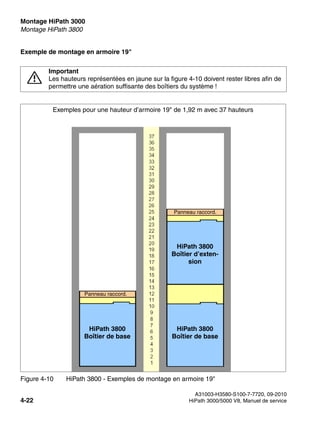 Montage HiPath 3000 Nur für den internen Gebrauch
A31003-H3580-S100-7-7720, 09-2010
4-22 HiPath 3000/5000 V8, Manuel de service
inst_h3.fm
Montage HiPath 3800
Exemple de montage en armoire 19"
7
Important
Les hauteurs représentées en jaune sur la figure 4-10 doivent rester libres afin de
permettre une aération suffisante des boîtiers du système !
Figure 4-10 HiPath 3800 - Exemples de montage en armoire 19"
Exemples pour une hauteur d’armoire 19" de 1,92 m avec 37 hauteurs
HiPath 3800
Boîtier de base
HiPath 3800
Boîtier de base
HiPath 3800
Boîtier d’exten-
sion
Panneau raccord.
Panneau raccord.
 