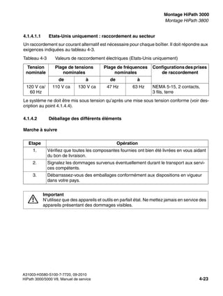 inst_h3.fm
A31003-H3580-S100-7-7720, 09-2010
HiPath 3000/5000 V8, Manuel de service 4-23
Nur für den internen Gebrauch Montage HiPath 3000
Montage HiPath 3800
4.1.4.1.1 Etats-Unis uniquement : raccordement au secteur
Un raccordement sur courant alternatif est nécessaire pour chaque boîtier. Il doit répondre aux
exigences indiquées au tableau 4-3.
Le système ne doit être mis sous tension qu’après une mise sous tension conforme (voir des-
cription au point 4.1.4.4).
4.1.4.2 Déballage des différents éléments
Marche à suivre
Tableau 4-3 Valeurs de raccordement électriques (Etats-Unis uniquement)
Tension
nominale
Plage de tensions
nominales
Plage de fréquences
nominales
Configurations des prises
de raccordement
de à de à
120 V ca/
60 Hz
110 V ca 130 V ca 47 Hz 63 Hz NEMA 5-15, 2 contacts,
3 fils, terre
Etape Opération
1. Vérifiez que toutes les composantes fournies ont bien été livrées en vous aidant
du bon de livraison.
2. Signalez les dommages survenus éventuellement durant le transport aux servi-
ces compétents.
3. Débarrassez-vous des emballages conformément aux dispositions en vigueur
dans votre pays.
7
Important
N’utilisez que des appareils et outils en parfait état. Ne mettez jamais en service des
appareils présentant des dommages visibles.
 