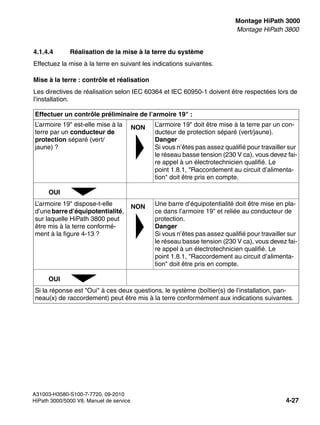 inst_h3.fm
A31003-H3580-S100-7-7720, 09-2010
HiPath 3000/5000 V8, Manuel de service 4-27
Nur für den internen Gebrauch Montage HiPath 3000
Montage HiPath 3800
4.1.4.4 Réalisation de la mise à la terre du système
Effectuez la mise à la terre en suivant les indications suivantes.
Mise à la terre : contrôle et réalisation
Les directives de réalisation selon IEC 60364 et IEC 60950-1 doivent être respectées lors de
l’installation.
Effectuer un contrôle préliminaire de l’armoire 19" :
L’armoire 19" est-elle mise à la
terre par un conducteur de
protection séparé (vert/
jaune) ?
L’armoire 19" doit être mise à la terre par un con-
ducteur de protection séparé (vert/jaune).
Danger
Si vous n’êtes pas assez qualifié pour travailler sur
le réseau basse tension (230 V ca), vous devez fai-
re appel à un électrotechnicien qualifié. Le
point 1.8.1, "Raccordement au circuit d’alimenta-
tion" doit être pris en compte.
L’armoire 19" dispose-t-elle
d’unebarred’équipotentialité,
sur laquelle HiPath 3800 peut
être mis à la terre conformé-
ment à la figure 4-13 ?
Une barre d’équipotentialité doit être mise en pla-
ce dans l’armoire 19" et reliée au conducteur de
protection.
Danger
Si vous n’êtes pas assez qualifié pour travailler sur
le réseau basse tension (230 V ca), vous devez fai-
re appel à un électrotechnicien qualifié. Le
point 1.8.1, "Raccordement au circuit d’alimenta-
tion" doit être pris en compte.
Si la réponse est "Oui" à ces deux questions, le système (boîtier(s) de l’installation, pan-
neau(x) de raccordement) peut être mis à la terre conformément aux indications suivantes.
NON
OUI
NON
OUI
 