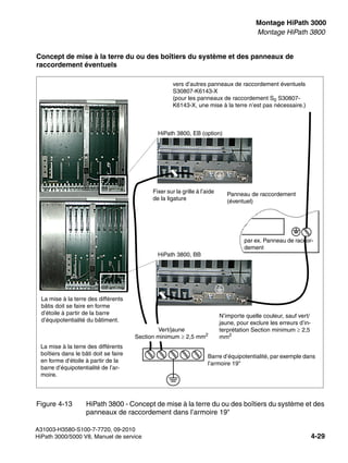 inst_h3.fm
A31003-H3580-S100-7-7720, 09-2010
HiPath 3000/5000 V8, Manuel de service 4-29
Nur für den internen Gebrauch Montage HiPath 3000
Montage HiPath 3800
Concept de mise à la terre du ou des boîtiers du système et des panneaux de
raccordement éventuels
Figure 4-13 HiPath 3800 - Concept de mise à la terre du ou des boîtiers du système et des
panneaux de raccordement dans l’armoire 19"
Panneau de raccordement
(éventuel)
par ex. Panneau de raccor-
dement
Barre d’équipotentialité, par exemple dans
l’armoire 19"
HiPath 3800, BB
HiPath 3800, EB (option)
Fixer sur la grille à l’aide
de la ligature
N’importe quelle couleur, sauf vert/
jaune, pour exclure les erreurs d’in-
terprétation Section minimum ≥ 2,5
mm2
vers d’autres panneaux de raccordement éventuels
S30807-K6143-X
(pour les panneaux de raccordement S0 S30807-
K6143-X, une mise à la terre n’est pas nécessaire.)
Vert/jaune
Section minimum ≥ 2,5 mm2
La mise à la terre des différents
bâtis doit se faire en forme
d’étoile à partir de la barre
d’équipotentialité du bâtiment.
La mise à la terre des différents
boîtiers dans le bâti doit se faire
en forme d’étoile à partir de la
barre d’équipotentialité de l’ar-
moire.
 