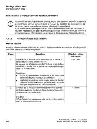 Montage HiPath 3000 Nur für den internen Gebrauch
A31003-H3580-S100-7-7720, 09-2010
4-30 HiPath 3000/5000 V8, Manuel de service
inst_h3.fm
Montage HiPath 3800
Remarque sur d’éventuels circuits de retour par la terre
4.1.4.5 Vérification de la mise à la terre
Marche à suivre
Avant la mise en service, effectuez les tests indiqués dans le tableau suivant afin de garantir
une mise à la terre correcte du système.
>
Pour éviter les retours par la terre provoqués par des appareils exploités à distance
(périphériques V.24), il convient, dans la mesure du possible, de raccorder ces ap-
pareils au même réseau basse tension (distribution secondaire).
Si ce raccordement est impossible en raison de la configuration des bâtiments, il
peut être nécessaire, en cas d’éventuelles pannes de fonctionnement, de recourir à
un transformateur intermédiaire séparé pour le découplage de l’appareil externe.
Etape Opération Résultat (valeur
théorique)
1. Contrôle de la mesure de la résistance de la liaison du
conducteur de terre à l’armoire 19" :
La mesure est effectuée entre le PE d’une prise de l’ins-
tallation à domicile (sur le lieu de raccordement du sys-
tème) et HiPath 3800.
Conditions :
● Aucun équipement de l’armoire 19" n’est relié par le
cordon secteur au réseau basse tension.
● Les liaisons à la terre séparées du système (boîtier
de base, boîtier d’extension, panneaux de raccorde-
ment) et de l’armoire 19" sont raccordées.
< 10 Ohm
2. Contrôle de la résistance entre les différentes compo-
santes du système (boîtier de base, boîtier d’extension,
panneaux de raccordement).
Condition :
HiPath 3800 n’est pas encore relié par le cordon secteur
avec le réseau basse tension.
< 1 Ohm
 