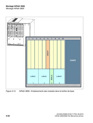 Montage HiPath 3000 Nur für den internen Gebrauch
A31003-H3580-S100-7-7720, 09-2010
4-32 HiPath 3000/5000 V8, Manuel de service
inst_h3.fm
Montage HiPath 3800
Figure 4-14 HiPath 3800 - Emplacements des modules dans le boîtier de base
 