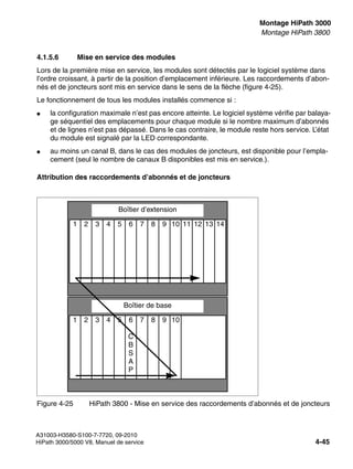 inst_h3.fm
A31003-H3580-S100-7-7720, 09-2010
HiPath 3000/5000 V8, Manuel de service 4-45
Nur für den internen Gebrauch Montage HiPath 3000
Montage HiPath 3800
4.1.5.6 Mise en service des modules
Lors de la première mise en service, les modules sont détectés par le logiciel système dans
l’ordre croissant, à partir de la position d’emplacement inférieure. Les raccordements d’abon-
nés et de joncteurs sont mis en service dans le sens de la flèche (figure 4-25).
Le fonctionnement de tous les modules installés commence si :
● la configuration maximale n’est pas encore atteinte. Le logiciel système vérifie par balaya-
ge séquentiel des emplacements pour chaque module si le nombre maximum d’abonnés
et de lignes n’est pas dépassé. Dans le cas contraire, le module reste hors service. L’état
du module est signalé par la LED correspondante.
● au moins un canal B, dans le cas des modules de joncteurs, est disponible pour l’empla-
cement (seul le nombre de canaux B disponibles est mis en service.).
Attribution des raccordements d’abonnés et de joncteurs
Figure 4-25 HiPath 3800 - Mise en service des raccordements d’abonnés et de joncteurs
1 2 3 4 5 6 7 8 9 10 11 12 13 14
Boîtier d’extension
1 2 3 4 5 6
C
B
S
A
P
7 8 9 10
Boîtier de base
 