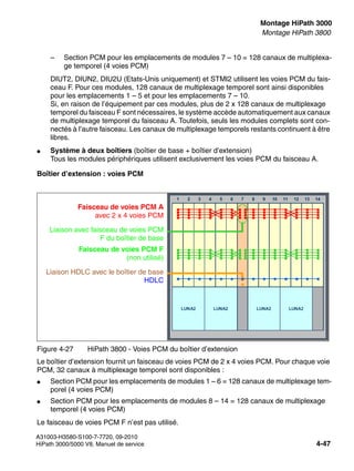 inst_h3.fm
A31003-H3580-S100-7-7720, 09-2010
HiPath 3000/5000 V8, Manuel de service 4-47
Nur für den internen Gebrauch Montage HiPath 3000
Montage HiPath 3800
– Section PCM pour les emplacements de modules 7 – 10 = 128 canaux de multiplexa-
ge temporel (4 voies PCM)
DIUT2, DIUN2, DIU2U (Etats-Unis uniquement) et STMI2 utilisent les voies PCM du fais-
ceau F. Pour ces modules, 128 canaux de multiplexage temporel sont ainsi disponibles
pour les emplacements 1 – 5 et pour les emplacements 7 – 10.
Si, en raison de l’équipement par ces modules, plus de 2 x 128 canaux de multiplexage
temporel du faisceau F sont nécessaires, le système accède automatiquement aux canaux
de multiplexage temporel du faisceau A. Toutefois, seuls les modules complets sont con-
nectés à l’autre faisceau. Les canaux de multiplexage temporels restants continuent à être
libres.
● Système à deux boîtiers (boîtier de base + boîtier d’extension)
Tous les modules périphériques utilisent exclusivement les voies PCM du faisceau A.
Boîtier d’extension : voies PCM
Le boîtier d’extension fournit un faisceau de voies PCM de 2 x 4 voies PCM. Pour chaque voie
PCM, 32 canaux à multiplexage temporel sont disponibles :
● Section PCM pour les emplacements de modules 1 – 6 = 128 canaux de multiplexage tem-
porel (4 voies PCM)
● Section PCM pour les emplacements de modules 8 – 14 = 128 canaux de multiplexage
temporel (4 voies PCM)
Le faisceau de voies PCM F n’est pas utilisé.
Figure 4-27 HiPath 3800 - Voies PCM du boîtier d’extension
Faisceau de voies PCM A
avec 2 x 4 voies PCM
Liaison avec faisceau de voies PCM
F du boîtier de base
Faisceau de voies PCM F
(non utilisé)
Liaison HDLC avec le boîtier de base
HDLC
 
