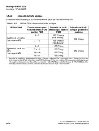 Montage HiPath 3000 Nur für den internen Gebrauch
A31003-H3580-S100-7-7720, 09-2010
4-50 HiPath 3000/5000 V8, Manuel de service
inst_h3.fm
Montage HiPath 3800
4.1.5.8 Intensité du trafic statique
L’intensité du trafic statique du système HiPath 3800 se calcule comme suit.
Tableau 4-5 HiPath 3800 - Intensité du trafic statique
HiPath 3800 Emplacements pour
modules (slots) d’une
section PCM
Intensité du trafic
statique par section
PCM
Intensité du trafic
statique globale du
système
Système à un boîtier
(voir page 4-46)
1 – 5 128 Erlang +
(128 Erlang1
)
1 Le boîtier de base fournit deux faisceaux de voies PCM avec 2 x 4 voies PCM à chaque fois. DIUT2, DIUN2, DIU2U (Etats-
Unis uniquement) et STMI2 utilisent les voies PCM du faisceau F. Pour ces modules, 128 canaux de multiplexage tempo-
rels supplémentaires sont ainsi disponibles pour les slots 1 à 5 et 7 à 10 dans le boîtier de base. Si HiPath 3800 est utilisé
en tant que système à deux boîtiers, l’utilisation du faisceau de voies PCM F est impossible.
512 Erlang
7 – 10 128 Erlang +
(128 Erlang1)
Système à deux boî-
tiers
(voir page 4-47)
1 – 5 128 Erlang
512 Erlang
7 – 10 128 Erlang
11 – 16 128 Erlang
18 – 24 128 Erlang
 