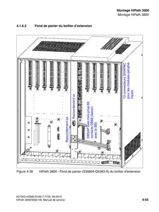 inst_h3.fm
A31003-H3580-S100-7-7720, 09-2010
HiPath 3000/5000 V8, Manuel de service 4-55
Nur für den internen Gebrauch Montage HiPath 3000
Montage HiPath 3800
4.1.6.2 Fond de panier du boîtier d’extension
Figure 4-30 HiPath 3800 - Fond de panier (S30804-Q5393-X) du boîtier d’extension
13
connecteurs
SIVAPAC
pour
les
modules
périphé-
riques
DBSAP
avec
mini-prise
68
contacts
DB68
(liaison
avec
le
BB)
Raccordement
cc
Raccordement
ca
 