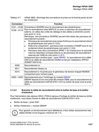 inst_h3.fm
A31003-H3580-S100-7-7720, 09-2010
HiPath 3000/5000 V8, Manuel de service 4-57
Nur für den internen Gebrauch Montage HiPath 3000
Montage HiPath 3800
4.1.6.3 Brancher le câble de raccordement entre le boîtier de base et le boîtier
d’extension
Pour l’alimentation des signaux HDLC, PCM et signaux d’horloge du boîtier de base au boîtier
d’extension, vous devez monter le câble de raccordement C39195-Z7611-A10 :
● Boîtier de base = prise X201
● Boîtier d’extension = module DBSAP
Tableau 4-7 HiPath 3800 - Brochage des connecteurs et prises sur le fond de panier du boî-
tier d’extension
Connecteur Fonction
X101 – X106 Connecteurs SIVAPAC pour le raccordement des périphériques :
Pour le raccordement avec MDFU-E ou avec un panneau de raccordement
externe, on utilise des unités de câblage et des câbles à extrémité ouverte
(voir point 4.1.6.4).
Remarque : les connecteurs SIVAPAC peuvent être dotés des panneaux de
raccordement suivants :
● Panneaux de raccordement avec prises RJ45 pour le raccordement direct
de périphériques (voir point 4.1.6.5).
● Etats-Unis uniquement : panneaux avec connecteur CHAMP pour le rac-
cordement direct de périphériques (voir point 4.1.6.6).
● Panneaux avec deux connecteurs SIPAC 1 SU chaque pour le raccorde-
ment du répartiteur principal externe ou de panneaux de raccordement
externes par CABLUs (voir point 4.1.6.7).
Uniquement pour certains pays : carte PBXXX : le raccordement d’un câble
CAS et du câble de raccordement DIUN2 se fait par l’adaptateur APPCU
(S30807-K5415-X).
X109 – X115
X209 Raccordement cc
X211 Raccordement réseau ca
X214 Raccordement à 10 points pour le générateur de tension d’appel RGMOD
(uniquement pour certains pays)
X220 – X223 Raccordements pour l’enfichage du module DBSAP.
DBSAP dispose d’une mini-prise 68 contacts DB68 pour le raccordement du
câble de raccordement C39195-Z7611-A10 au boîtier de base (vers la prise
X201).
>
Pour garantir un fonctionnement sans défaillance, il faut utiliser exclusivement des
câbles blindés d’une longueur maximum de 1 m.
 