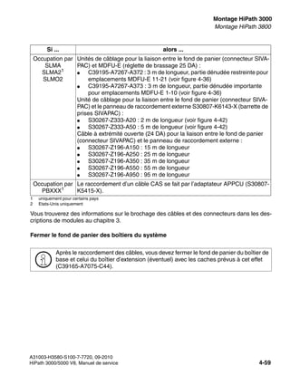 inst_h3.fm
A31003-H3580-S100-7-7720, 09-2010
HiPath 3000/5000 V8, Manuel de service 4-59
Nur für den internen Gebrauch Montage HiPath 3000
Montage HiPath 3800
Vous trouverez des informations sur le brochage des câbles et des connecteurs dans les des-
criptions de modules au chapitre 3.
Fermer le fond de panier des boîtiers du système
Occupation par
SLMA
SLMA21
SLMO2
Unités de câblage pour la liaison entre le fond de panier (connecteur SIVA-
PAC) et MDFU-E (réglette de brassage 25 DA) :
● C39195-A7267-A372 : 3 m de longueur, partie dénudée restreinte pour
emplacements MDFU-E 11-21 (voir figure 4-36)
● C39195-A7267-A373 : 3 m de longueur, partie dénudée importante
pour emplacements MDFU-E 1-10 (voir figure 4-36)
Unité de câblage pour la liaison entre le fond de panier (connecteur SIVA-
PAC) et le panneau de raccordement externe S30807-K6143-X (barrette de
prises SIVAPAC) :
● S30267-Z333-A20 : 2 m de longueur (voir figure 4-42)
● S30267-Z333-A50 : 5 m de longueur (voir figure 4-42)
Câble à extrémité ouverte (24 DA) pour la liaison entre le fond de panier
(connecteur SIVAPAC) et le panneau de raccordement externe :
● S30267-Z196-A150 : 15 m de longueur
● S30267-Z196-A250 : 25 m de longueur
● S30267-Z196-A350 : 35 m de longueur
● S30267-Z196-A550 : 55 m de longueur
● S30267-Z196-A950 : 95 m de longueur
Occupation par
PBXXX1
Le raccordement d’un câble CAS se fait par l’adaptateur APPCU (S30807-
K5415-X).
1 uniquement pour certains pays
2 Etats-Unis uniquement
>
Après le raccordement des câbles, vous devez fermer le fond de panier du boîtier de
base et celui du boîtier d’extension (éventuel) avec les caches prévus à cet effet
(C39165-A7075-C44).
Si ... alors ...
 