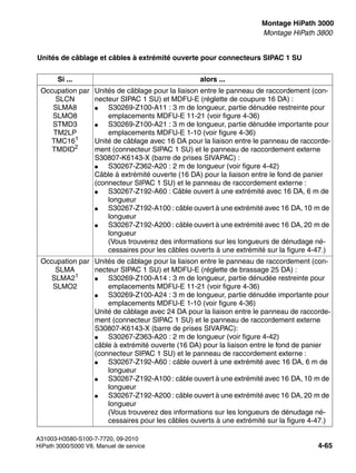 inst_h3.fm
A31003-H3580-S100-7-7720, 09-2010
HiPath 3000/5000 V8, Manuel de service 4-65
Nur für den internen Gebrauch Montage HiPath 3000
Montage HiPath 3800
Unités de câblage et câbles à extrémité ouverte pour connecteurs SIPAC 1 SU
Si ... alors ...
Occupation par
SLCN
SLMA8
SLMO8
STMD3
TM2LP
TMC161
TMDID2
Unités de câblage pour la liaison entre le panneau de raccordement (con-
necteur SIPAC 1 SU) et MDFU-E (réglette de coupure 16 DA) :
● S30269-Z100-A11 : 3 m de longueur, partie dénudée restreinte pour
emplacements MDFU-E 11-21 (voir figure 4-36)
● S30269-Z100-A21 : 3 m de longueur, partie dénudée importante pour
emplacements MDFU-E 1-10 (voir figure 4-36)
Unité de câblage avec 16 DA pour la liaison entre le panneau de raccorde-
ment (connecteur SIPAC 1 SU) et le panneau de raccordement externe
S30807-K6143-X (barre de prises SIVAPAC) :
● S30267-Z362-A20 : 2 m de longueur (voir figure 4-42)
Câble à extrémité ouverte (16 DA) pour la liaison entre le fond de panier
(connecteur SIPAC 1 SU) et le panneau de raccordement externe :
● S30267-Z192-A60 : Câble ouvert à une extrémité avec 16 DA, 6 m de
longueur
● S30267-Z192-A100 : câble ouvert à une extrémité avec 16 DA, 10 m de
longueur
● S30267-Z192-A200 : câble ouvert à une extrémité avec 16 DA, 20 m de
longueur
(Vous trouverez des informations sur les longueurs de dénudage né-
cessaires pour les câbles ouverts à une extrémité sur la figure 4-47.)
Occupation par
SLMA
SLMA21
SLMO2
Unités de câblage pour la liaison entre le panneau de raccordement (con-
necteur SIPAC 1 SU) et MDFU-E (réglette de brassage 25 DA) :
● S30269-Z100-A14 : 3 m de longueur, partie dénudée restreinte pour
emplacements MDFU-E 11-21 (voir figure 4-36)
● S30269-Z100-A24 : 3 m de longueur, partie dénudée importante pour
emplacements MDFU-E 1-10 (voir figure 4-36)
Unité de câblage avec 24 DA pour la liaison entre le panneau de raccorde-
ment (connecteur SIPAC 1 SU) et le panneau de raccordement externe
S30807-K6143-X (barre de prises SIVAPAC):
● S30267-Z363-A20 : 2 m de longueur (voir figure 4-42)
câble à extrémité ouverte (16 DA) pour la liaison entre le fond de panier
(connecteur SIPAC 1 SU) et le panneau de raccordement externe :
● S30267-Z192-A60 : câble ouvert à une extrémité avec 16 DA, 6 m de
longueur
● S30267-Z192-A100 : câble ouvert à une extrémité avec 16 DA, 10 m de
longueur
● S30267-Z192-A200 : câble ouvert à une extrémité avec 16 DA, 20 m de
longueur
(Vous trouverez des informations sur les longueurs de dénudage né-
cessaires pour les câbles ouverts à une extrémité sur la figure 4-47.)
 