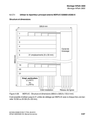 inst_h3.fm
A31003-H3580-S100-7-7720, 09-2010
HiPath 3000/5000 V8, Manuel de service 4-67
Nur für den internen Gebrauch Montage HiPath 3000
Montage HiPath 3800
4.1.7.1 Utiliser le répartiteur principal externe MDFU-E S30805-U5283-X
Structure et dimensions
Il est possible d’utiliser jusqu’à 21 unités de câblage par MDFU-E avec à chaque fois une bar-
rette 16 DA ou 25 DA (9 x 30 mm).
Figure 4-36 MDFU-E - Structure et dimensions (669,0 x 328,8 x 125,4 mm)
Côté installation Réseau de lignes
1
2
3
6
4
5
Canal de
brassage
19
20
21
21 emplacements (9 x 30 mm)
328,8 mm
669,0
mm
Empl. particuliers
2 x PFT1
ou
1 x PFT4
 