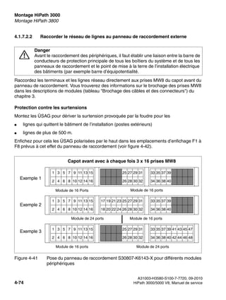 Montage HiPath 3000 Nur für den internen Gebrauch
A31003-H3580-S100-7-7720, 09-2010
4-74 HiPath 3000/5000 V8, Manuel de service
inst_h3.fm
Montage HiPath 3800
4.1.7.2.2 Raccorder le réseau de lignes au panneau de raccordement externe
Raccordez les terminaux et les lignes réseau directement aux prises MW8 du capot avant du
panneau de raccordement. Vous trouverez des informations sur le brochage des prises MW8
dans les descriptions de modules (tableau "Brochage des câbles et des connecteurs") du
chapitre 3.
Protection contre les surtensions
Montez les ÜSAG pour dériver la surtension provoquée par la foudre pour les
● lignes qui quittent le bâtiment de l’installation (postes extérieurs)
● lignes de plus de 500 m.
Enfichez pour cela les ÜSAG polarisées par le haut dans les emplacements d’enfichage F1 à
F8 prévus à cet effet du panneau de raccordement (voir figure 4-42).
7
Danger
Avant le raccordement des périphériques, il faut établir une liaison entre la barre de
conducteurs de protection principale de tous les boîtiers du système et de tous les
panneaux de raccordement et le point de mise à la terre de l’installation électrique
des bâtiments (par exemple barre d’équipotentialité.
Figure 4-41 Pose du panneau de raccordement S30807-K6143-X pour différents modules
périphériques
33
34
35
36
37
38
39
40
41
42
43
44
45
46
47
48
1
2
3
4
5
6
7
8
9
10
11
12
13
14
15
16
17
18
19
20
21
22
23
24
25
26
27
28
29
30
31
32
Module de 16 Ports Module de 16 ports
33
34
35
36
37
38
39
40
41
42
43
44
45
46
47
48
1
2
3
4
5
6
7
8
9
10
11
12
13
14
15
16
17
18
19
20
21
22
23
24
25
26
27
28
29
30
31
32
Module de 24 ports Module de 16 ports
33
34
35
36
37
38
39
40
41
42
43
44
45
46
47
48
1
2
3
4
5
6
7
8
9
10
11
12
13
14
15
16
17
18
19
20
21
22
23
24
25
26
27
28
29
30
31
32
Module de 16 ports Module de 24 ports
Capot avant avec à chaque fois 3 x 16 prises MW8
Exemple 1
Exemple 2
Exemple 3
 