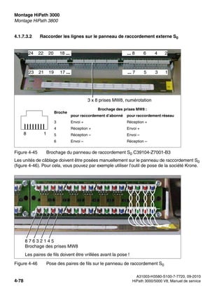 Montage HiPath 3000 Nur für den internen Gebrauch
A31003-H3580-S100-7-7720, 09-2010
4-78 HiPath 3000/5000 V8, Manuel de service
inst_h3.fm
Montage HiPath 3800
4.1.7.3.2 Raccorder les lignes sur le panneau de raccordement externe S0
Les unités de câblage doivent être posées manuellement sur le panneau de raccordement S0
(figure 4-46). Pour cela, vous pouvez par exemple utiliser l’outil de pose de la société Krone.
Figure 4-45 Brochage du panneau de raccordement S0 C39104-Z7001-B3
Figure 4-46 Pose des paires de fils sur le panneau de raccordement S0
... 7 5 3 1
23 21 19 17 ...
... 8 6 4 2
24 22 20 18 ...
3 x 8 prises MW8, numérotation
8 1
:
Broche
Brochage des prises MW8 :
pour raccordement d’abonné pour raccordement réseau
3 Envoi + Réception +
4 Réception + Envoi +
5 Réception – Envoi –
6 Envoi – Réception –
8 7 6 3 2 1 4 5
Brochage des prises MW8
Les paires de fils doivent être vrillées avant la pose !
 