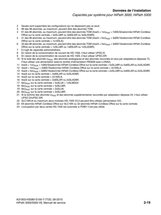 sysdat.fm
A31003-H3580-S100-7-7720, 09-2010
HiPath 3000/5000 V8, Manuel de service 2-19
Nur für den internen Gebrauch Données de l’installation
Capacités par système pour HiPath 3000, HiPath 5000
2 Seules sont supportées les configurations qui ne dépassent pas ce seuil.
3 96 des 96 abonnés, au maximum, peuvent être des abonnés TDM.
4 61 des 96 abonnés, au maximum, peuvent être des abonnés TDM (4xa/b + 1xUP0/E + 7xBS/32xabonnés HiPath Cordless
Office sur la carte centrale + 3xSLU8R ou 3x8SLAR ou 3xSLAD8R).
5 41 des 96 abonnés, au maximum, peuvent être des abonnés TDM (4xa/b + 5xUP0/E + 3xBS/16xabonnés HiPath Cordless
Office sur la carte centrale + 1x16SLA).
6 33 des 96 abonnés, au maximum, peuvent être des abonnés TDM (4xa/b + 5xUP0/E + 3xBS/16xabonnés HiPath Cordless
Office sur la carte centrale + 1xSLU8R ou 1x8SLAR ou 1xSLAD8R).
7 Il s’agit de capacités administratives.
8 En raison de la consommation de courant de HG 1500, il faut utiliser UPSC-D.
9 En raison de la consommation de courant de HG 1500, il faut utiliser UPSC-DR.
10 Si le total des abonnés UP0/E, des abonnés analogiques et des abonnés raccordés en plus par adaptateurs dépasse 72,
il faut utiliser une alimentation externe (boîtier d’alimentation PB3000 avec LUNA2).
11 4xa/b + 1xUP0/E + 7xBS/32xabonnés HiPath Cordless Office sur la carte centrale + 5xSLU8R ou 5x8SLAR ou 5xSLAD8R.
12 4xa/b + 5xUP0/E + 3xBS/16xabonnés HiPath Cordless Office sur la carte centrale + 2x16SLA.
13 4xa/b + 5xUP0/E + 3xBS/16xabonnés HiPath Cordless Office sur la carte centrale + 2xSLU8R ou 2x8SLAR ou 2xSLAD8R.
14 4xa/b sur la carte centrale + 5x8SLAR ou 5xSLAD8R.
15 4xa/b sur la carte centrale + 2x16SLA.
16 4xa/b sur la carte centrale + 2x8SLAR ou 2xSLAD8R.
17 8xUP0/E sur la carte centrale + 5xSLU8 + 1xSLMO24.
18 8xUP0/E sur la carte centrale + 5xSLU8R.
19 8xUP0/E sur la carte centrale + 2xSLU8.
20 8xUP0/E sur la carte centrale + 2xSLU8R.
21 Si la somme des abonnés UP0/E et des abonnés supplémentaires raccordés par adaptateur dépasse 24, il faut utiliser
UPSC-D/UPSC-DR.
22 SLC16N et au maximum deux modules HG 1500 V3.0 peuvent être utilisés (alimentation 5V).
23 64 abonnés HiPath Cordless Office sur SLC16N ou 32 abonnés HiPath Cordless Office sur la carte centrale.
24 L’occupation par deux cartes HG 1500 est autorisée si PDM1 n’est pas utilisé.
 