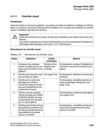 inst_h3.fm
A31003-H3580-S100-7-7720, 09-2010
HiPath 3000/5000 V8, Manuel de service 4-83
Nur für den internen Gebrauch Montage HiPath 3000
Montage HiPath 3800
4.1.11 Contrôle visuel
Introduction
Avant de mettre en service le système, vous devez contrôler le matériel, le câblage et l’alimen-
tation. La marche à suivre est indiquée dans le tableau 4-9. Lorsque vous réalisez ce contrôle
visuel, l’installation doit être hors tension.
Déroulement du contrôle visuel
7
Important
Avant de commencer ce travail, vérifiez que l’installation est reliée à la terre et hors
tension.
Vous devez respecter les mesures de protection pour les composants sensibles aux
décharges électrostatiques (voir point 1.4.6, "Remarques").
Tableau 4-9 Déroulement du contrôle visuel
Etape Opération Outils/
remarques
Mesure
1. Comparez les emplace-
ments occupés par les mo-
dules avec le schéma d’ins-
tallation.
Schéma d’ins-
tallation des
modules
Si nécessaire, corrigez l’installation et
informez le service commercial com-
pétent.
2. Vérifiez que tous les modu-
les sont bien en place.
voir page 4-34 Si nécessaire, enfichez à nouveau les
modules.
3. Vérifiez qu’un cache de
blindage soit monté à
l’avant de toutes les modu-
les sans possibilité de rac-
cordement à l’avant.
Si nécessaire, complétez par les ca-
ches de blindage manquants (voir
page 4-35).
4. Vérifiez que les emplace-
ments occupés par LUNA2
et REALS (boîtier de base
uniquement) sont occupés
par un cache global.
Si nécessaire, montez le cache global
(voir page 4-37).
5. Vérifiez que l’arrière de tous
les boîtiers du système sont
fermés par les panneaux de
raccordement et caches
prévus à cet effet
Si nécessaire, complétez par les pan-
neaux de raccordement et caches
prévus à cet effet.
 
