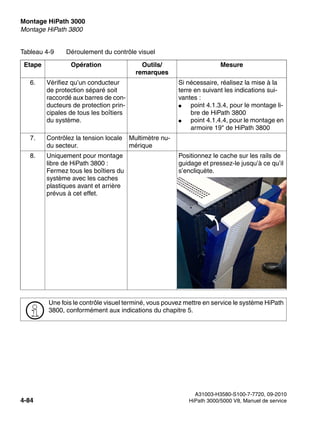 Montage HiPath 3000 Nur für den internen Gebrauch
A31003-H3580-S100-7-7720, 09-2010
4-84 HiPath 3000/5000 V8, Manuel de service
inst_h3.fm
Montage HiPath 3800
6. Vérifiez qu’un conducteur
de protection séparé soit
raccordé aux barres de con-
ducteurs de protection prin-
cipales de tous les boîtiers
du système.
Si nécessaire, réalisez la mise à la
terre en suivant les indications sui-
vantes :
● point 4.1.3.4, pour le montage li-
bre de HiPath 3800
● point 4.1.4.4, pour le montage en
armoire 19" de HiPath 3800
7. Contrôlez la tension locale
du secteur.
Multimètre nu-
mérique
8. Uniquement pour montage
libre de HiPath 3800 :
Fermez tous les boîtiers du
système avec les caches
plastiques avant et arrière
prévus à cet effet.
Positionnez le cache sur les rails de
guidage et pressez-le jusqu’à ce qu’il
s’encliquète.
>
Une fois le contrôle visuel terminé, vous pouvez mettre en service le système HiPath
3800, conformément aux indications du chapitre 5.
Tableau 4-9 Déroulement du contrôle visuel
Etape Opération Outils/
remarques
Mesure
 