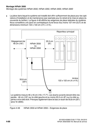 Montage HiPath 3000 Nur für den internen Gebrauch
A31003-H3580-S100-7-7720, 09-2010
4-88 HiPath 3000/5000 V8, Manuel de service
inst_h3.fm
Montage des systèmes HiPath 3550, HiPath 3350, HiPath 3500, HiPath 3300
● La pièce dans lequel le système est installé doit offrir suffisamment de place pour les opé-
rations d’installation et de maintenance (par exemple pour le retrait et la mise en place du
couvercle du boîtier). La figure 4-48 affiche les exigences de place latérales du système.
Nous conseillons une paroi en contreplaqué d’une force d’au moins 127 mm (0,5") et de
dimensions minimum 122 x 122 cm (4 ft. x 4 ft.).
Figure 4-48 HiPath 3550 et HiPath 3350 – Exigences de place
HiPath 3550
ou
HiPath 3350
Le système mesure 46 x 45 cm (18 x 17,7"). Les écarts suivants doivent être res-
pectés : 46 cm (18") sur le côté gauche et au moins 20,3 cm (8") sur le côté su-
périeur et le côté droit. Prévoyez également dans le bas un écart de 50,8 cm (20")
(pour le câble).
Arrière
122 x 122 cm (4 x 4 ft.)
Répartiteur principal
20,3 cm
(8")
Dégagement de
46 cm (18")
50,8 cm
(20")
 