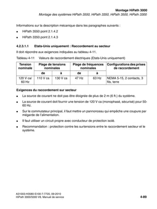 inst_h3.fm
A31003-H3580-S100-7-7720, 09-2010
HiPath 3000/5000 V8, Manuel de service 4-89
Nur für den internen Gebrauch Montage HiPath 3000
Montage des systèmes HiPath 3550, HiPath 3350, HiPath 3500, HiPath 3300
Informations sur la description mécanique dans les paragraphes suivants :
● HiPath 3550 point 2.1.4.2
● HiPath 3350 point 2.1.4.3
4.2.3.1.1 Etats-Unis uniquement : Raccordement au secteur
Il doit répondre aux exigences indiquées au tableau 4-11.
Exigences du raccordement sur secteur
● La source de courant ne doit pas être éloignée de plus de 2 m (6 ft.) du système.
● La source de courant doit fournir une tension de 120 V ca (monophasé, sécurisé) pour 50-
60 Hz.
● Sur le commutateur principal, il faut mettre un pannonceau qui empêche une coupure par
mégarde de l’alimentation.
● Il faut utiliser un circuit propre avec conducteur de protection isolé.
● Recommandation : protection contre les surtensions entre le raccordement secteur et le
système.
Tableau 4-11 Valeurs de raccordement électriques (Etats-Unis uniquement)
Tension
nominale
Plage de tensions
nominales
Plage de fréquences
nominales
Configurations des prises
de raccordement
de à de à
120 V ca/
60 Hz
110 V ca 130 V ca 47 Hz 63 Hz NEMA 5-15, 2 contacts, 3
fils, terre
 
