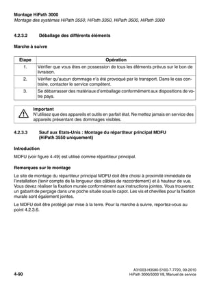 Montage HiPath 3000 Nur für den internen Gebrauch
A31003-H3580-S100-7-7720, 09-2010
4-90 HiPath 3000/5000 V8, Manuel de service
inst_h3.fm
Montage des systèmes HiPath 3550, HiPath 3350, HiPath 3500, HiPath 3300
4.2.3.2 Déballage des différents éléments
Marche à suivre
4.2.3.3 Sauf aux Etats-Unis : Montage du répartiteur principal MDFU
(HiPath 3550 uniquement)
Introduction
MDFU (voir figure 4-49) est utilisé comme répartiteur principal.
Remarques sur le montage
Le site de montage du répartiteur principal MDFU doit être choisi à proximité immédiate de
l’installation (tenir compte de la longueur des câbles de raccordement) et à hauteur de vue.
Vous devez réaliser la fixation murale conformément aux instructions jointes. Vous trouverez
un gabarit de perçage dans une poche située sous le capot. Les vis et chevilles pour la fixation
murale sont également jointes.
Le MDFU doit être protégé par mise à la terre. Pour la marche à suivre, reportez-vous au
point 4.2.3.6.
Etape Opération
1. Vérifier que vous êtes en possession de tous les éléments prévus sur le bon de
livraison.
2. Vérifier qu’aucun dommage n’a été provoqué par le transport. Dans le cas con-
traire, contacter le service compétent.
3. Se débarrasser des matériaux d’emballage conformément aux dispositions de vo-
tre pays.
7
Important
N’utilisez que des appareils et outils en parfait état. Ne mettez jamais en service des
appareils présentant des dommages visibles.
 