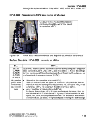 inst_h3.fm
A31003-H3580-S100-7-7720, 09-2010
HiPath 3000/5000 V8, Manuel de service 4-99
Nur für den internen Gebrauch Montage HiPath 3000
Montage des systèmes HiPath 3550, HiPath 3350, HiPath 3500, HiPath 3300
HiPath 3550 - Raccordements MDFU pour module périphérique
Sauf aux Etats-Unis : HiPath 3550 : raccorder les câbles
Figure 4-54 HiPath 3550 - Raccordement de fond de panier pour module périphérique
Si ... alors ...
SLA8N
SLA16N
SLA24N
SLC16N
SLMO24
Vous devez relier via SU X8 16 DA et via SU X9 8 DA (voir figure 4-54) par un
câble standard (avec 16 DA) à MDFU. Les deux câbles (= 1 unité de câblage,
dont les connecteurs SU sont désignés par les chiffres 8 ou 9) sont posés sur
une barrette de brassage commune (25 DA).
Occupation
par tous les
autres modu-
les périphéri-
ques
● Sans répartiteur principal externe (MDFU) :
Vous pouvez raccorder les lignes de liaison aux périphériques directe-
ment aux modules correspondants (bornes à vis, voir figure 4-55) et les
amener au MDFU via un conduit de câble interne au boîtier.
● Avec répartiteur principal externe (MDFU) :
La liaison des modules périphériques au réseau de lignes du client est
établie via CABLU S30269-Z41-A30 (figure 4-53) Comme indiqué à la
figure 4-55, vous pouvez poser les bornes à vis 8 contacts directement
sur les modules. Le réseau de lignes est posé sur la réglette de brassage.
Les deux flèches marquent les raccorde-
ments pour les câbles venant du réparti-
teur principal MDFU.
 